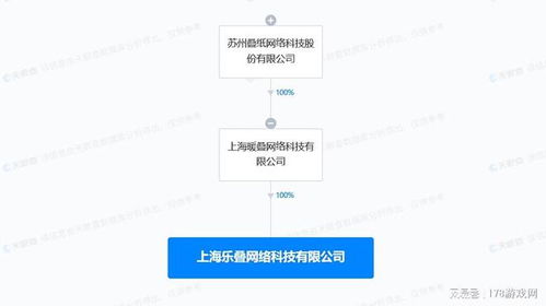 疊紙游戲正式成立樂(lè)疊科技公司 戰(zhàn)略布局軟件開發(fā)新篇章